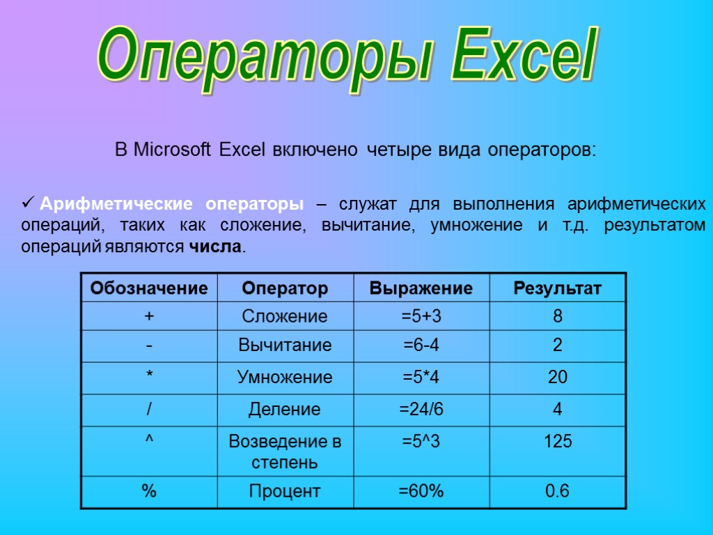 В excel включено вида операторов